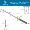 Needle Anatomy