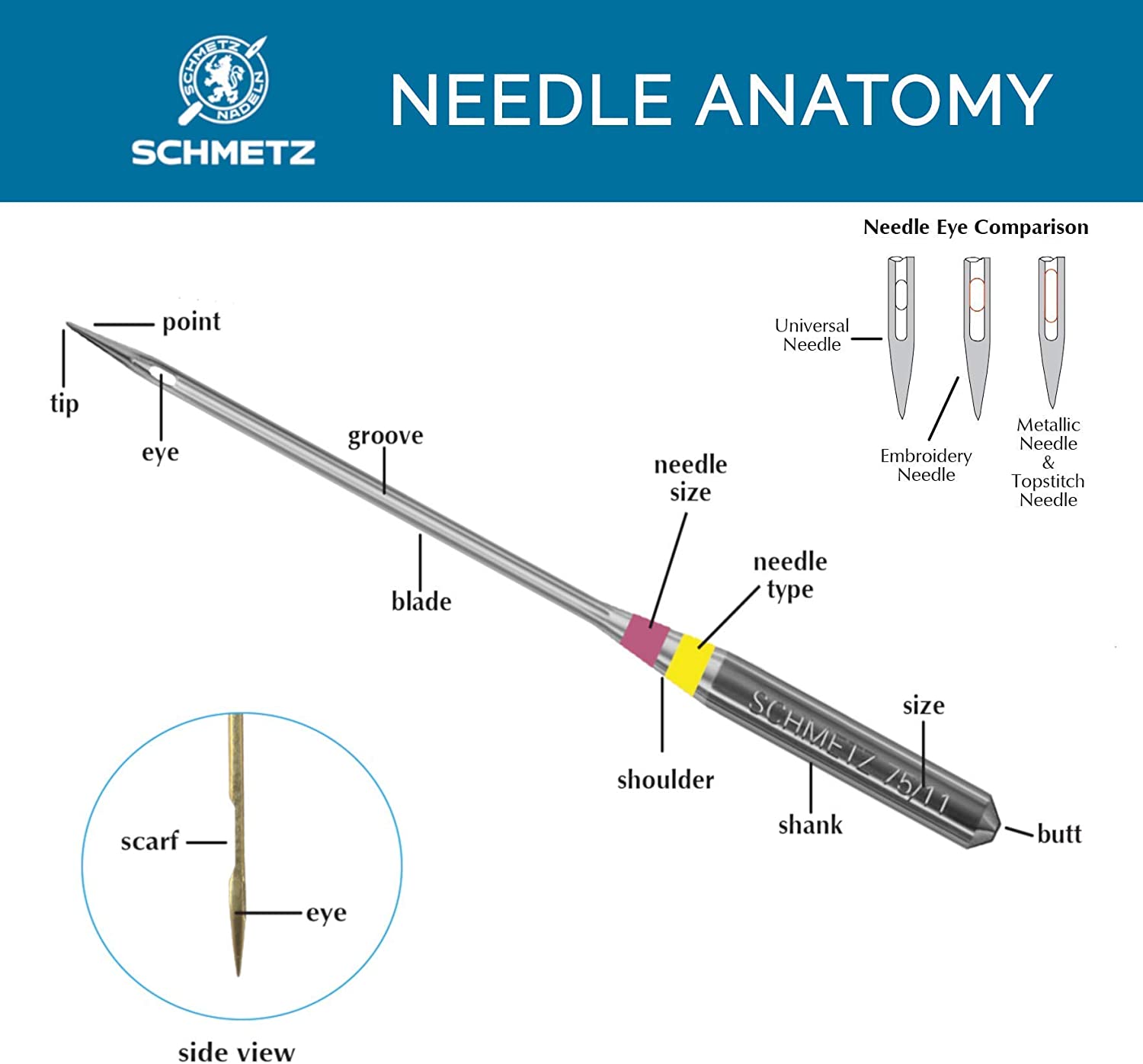 Schmetz Universal Machine Needles  Value Box of 100 —  -  Sewing Supplies