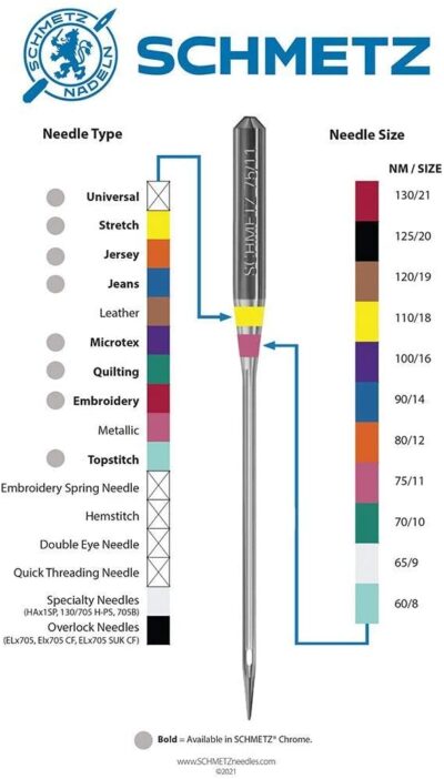 Schmetz Needle Chart