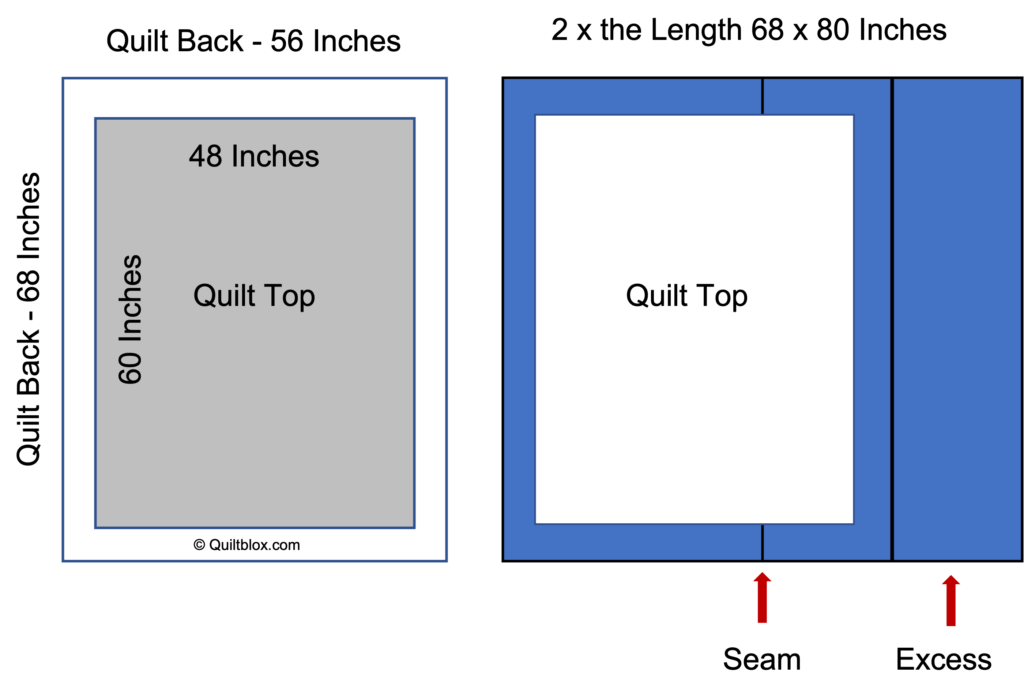 Inspiring Quilt Backs - Diagram 1 - Image