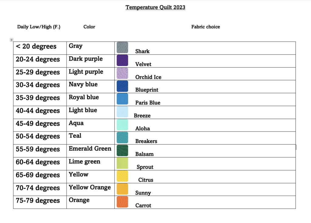 Temperature Quilt Chart