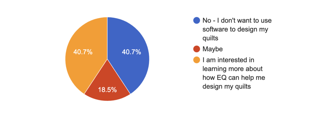 Quilt Design Software Survey - Question 4 - Image