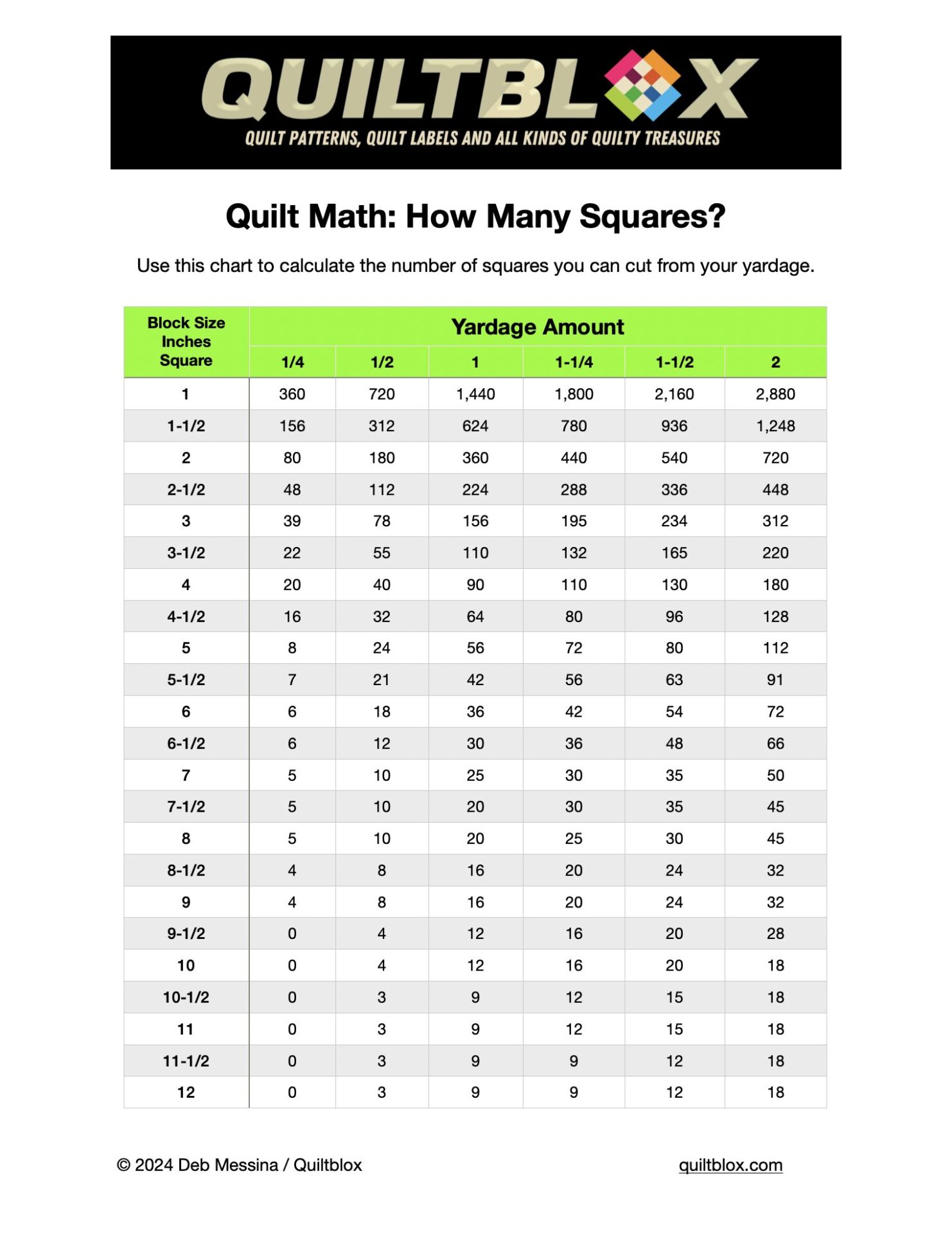 Number of Cut Squares From Yardage