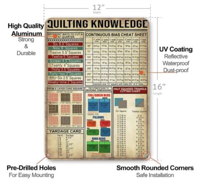 Quilting Knowledge Sign - Construction
