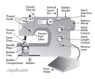 Brother Sewing Machine - Parts