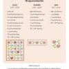 Tulip and Vine Pattern - Back Cover