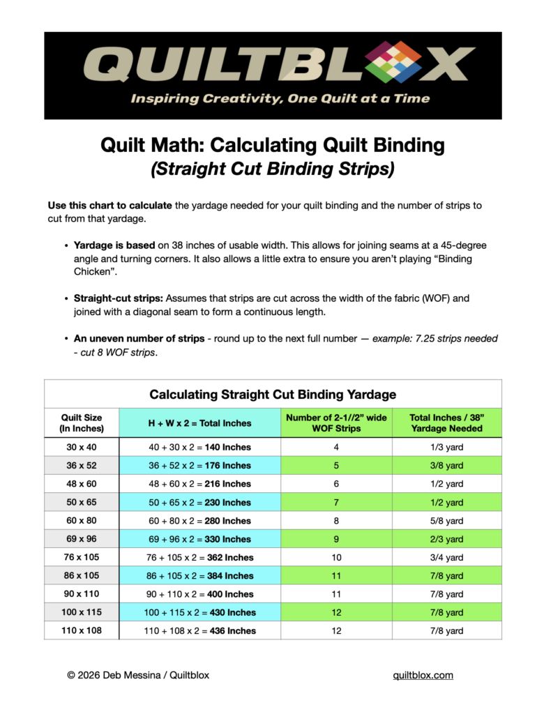 Calculating Binding Yardage - Straight Cut Binding Chart Image