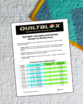 Calculating Quilt Binding Yardage - Straight Cut Binding