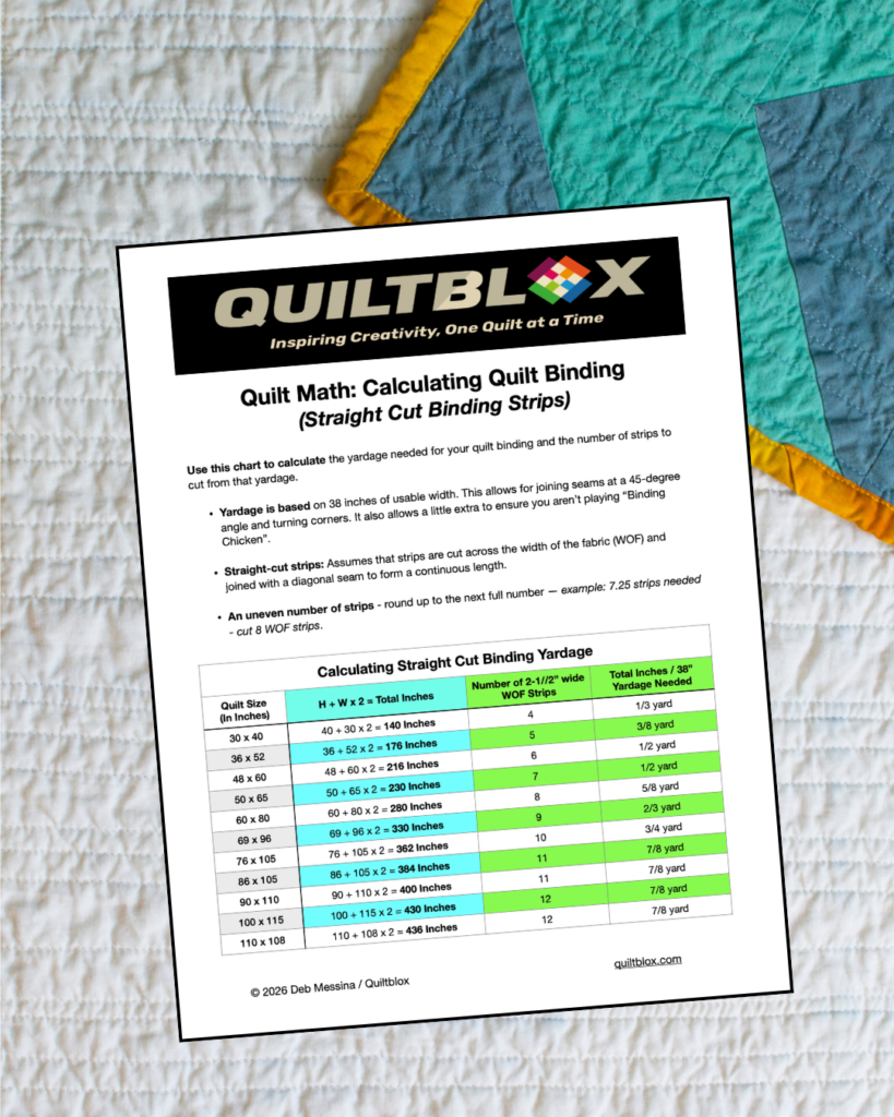 Calculating Quilt Binding Yardage - Straight Cut Binding
