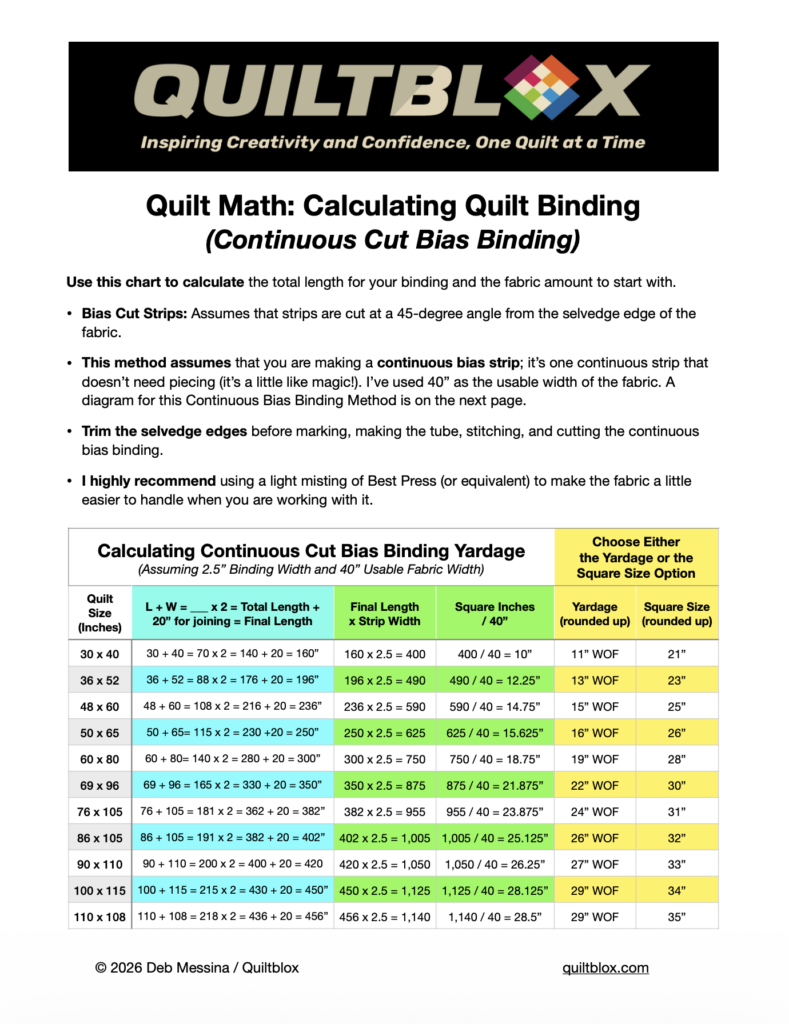 Continuous Cut Bias Binding Chart Image