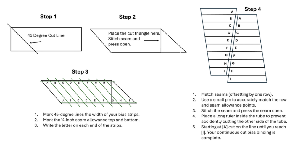 Continuous Cut Bias Binding - Process Diagram