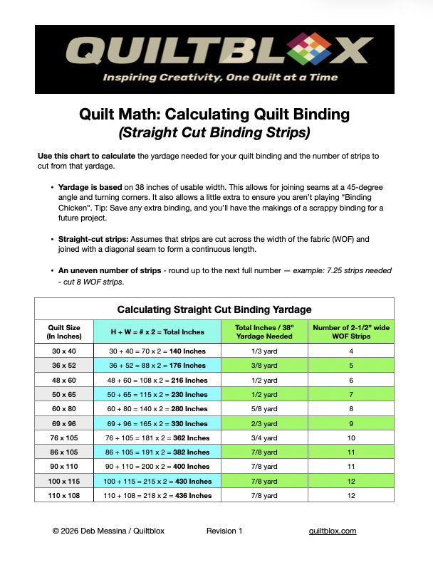 Rev 1 - Calculating Straight Cut Binding Yardage